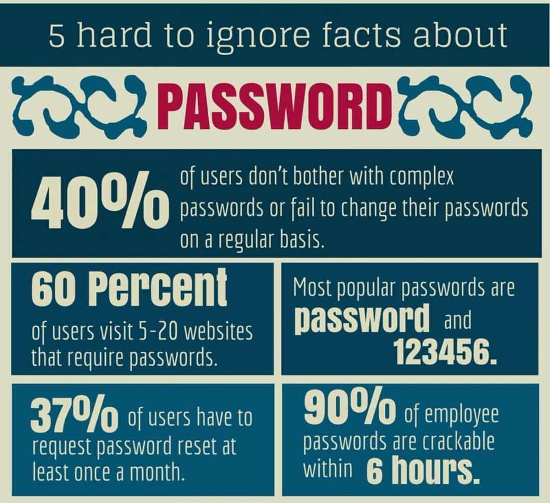 @CwmbranHigh students some key facts about passwords that we don't actually think about. #NotInMissOut #StriveBelieveAchieve