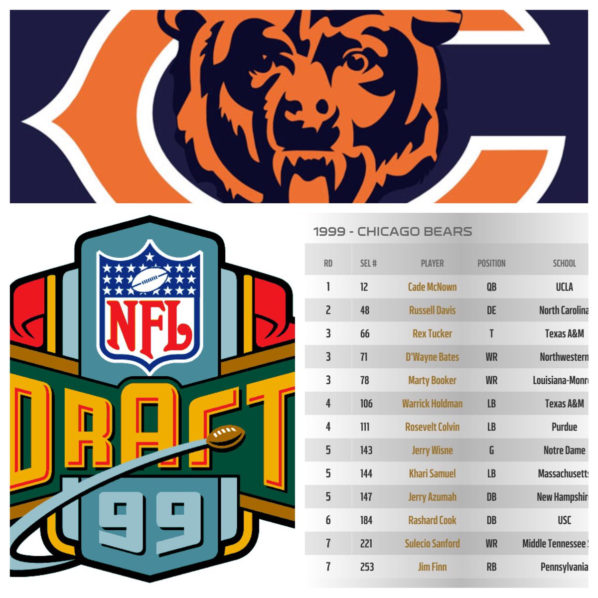 “With the 111th pick in the 1999 NFL Draft, the @ChicagoBears select, Rosevelt Colvin, DE, Purdue”. IMO the 99 draft class was the best in Bears history. 😎S/O to my guys! #dabears