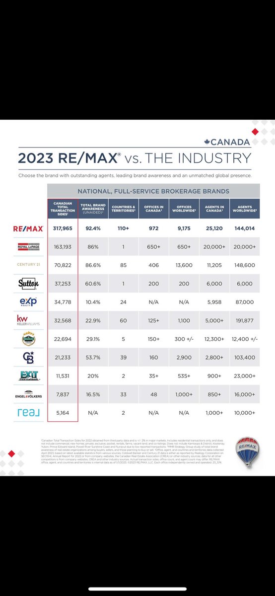 ✨RE/MAX vs. The Industry✨ #realtor #remaxhustle #realestate
