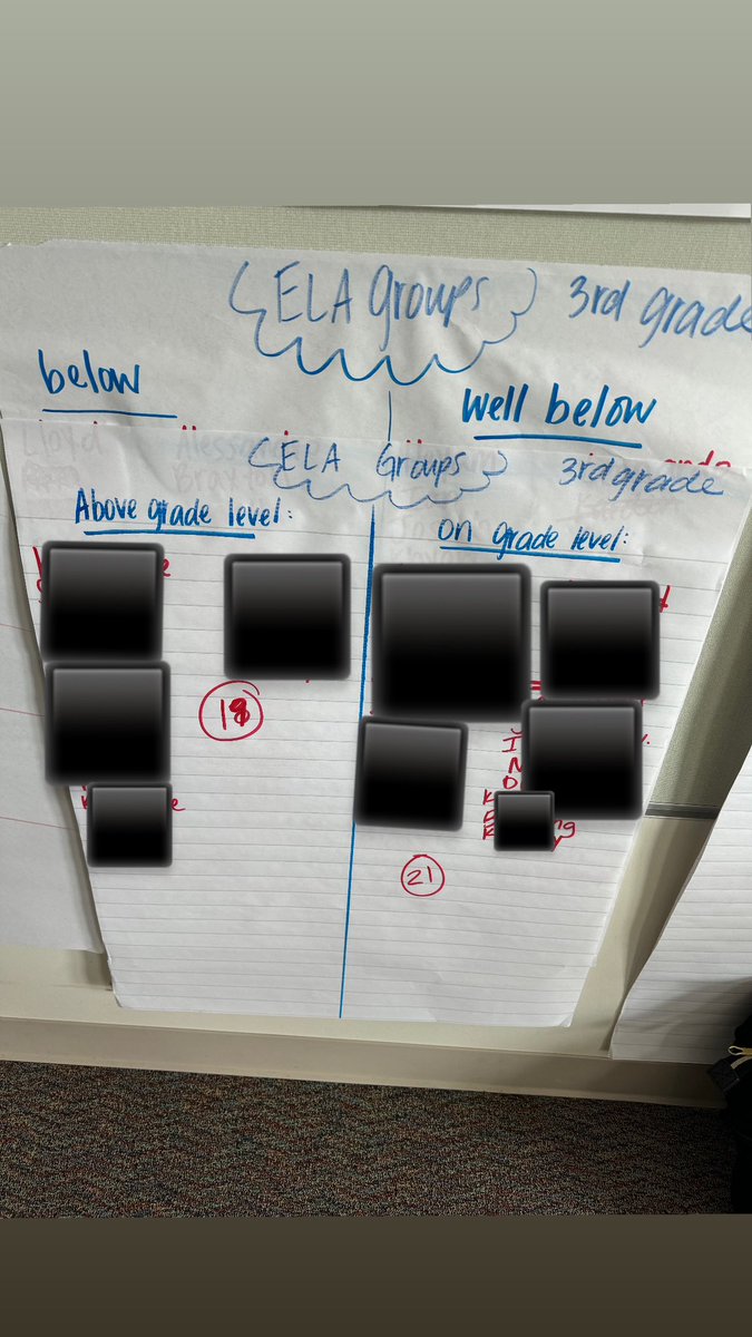 I am so proud of my team today!! We had a very productive collaboration day! We assigned who is teaching which standards for EOG boot camp *based on data*, met with 2nd grade team to plan for 24-25 school year, & organized our student groups! @WalnutCreekES @MaryCCope