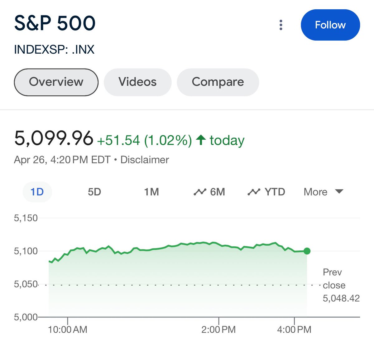 Will the #PULSECHAIN #SP500 flip the stonk? 🍓🤝🍍