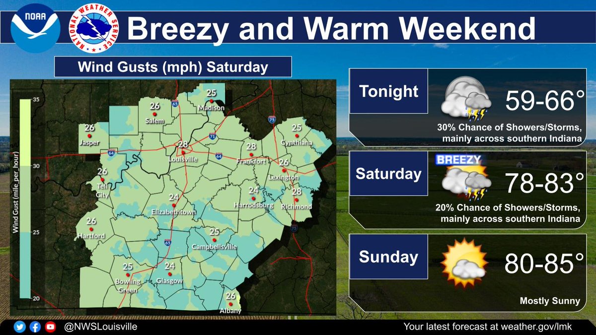Warm and breezy conditions are expected this weekend across central Kentucky and southern Indiana. While there could be one or two showers or storms tonight into tomorrow morning (especially across southern IN), most should remain dry through the weekend. #KYwx #INwx
