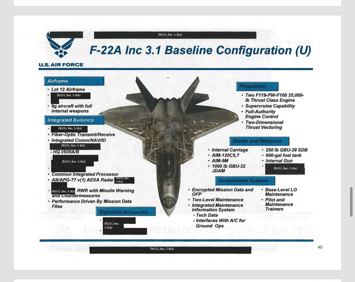 Bottom line: there are still hyper critical systems and avionics that remain classified within the F-22’s SAP, even weapon systems.

Some things we should keep to ourselves.