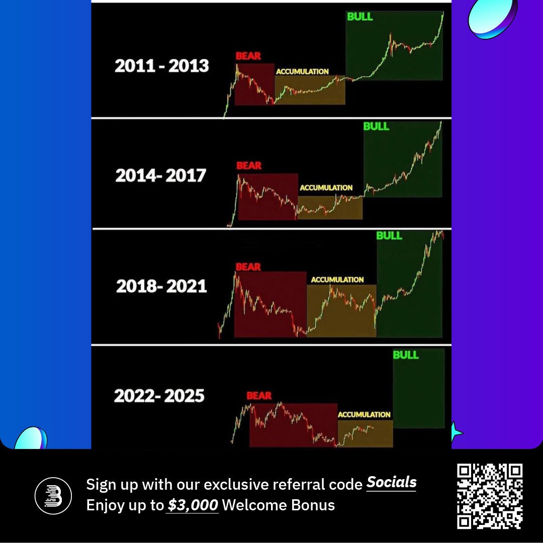 Do you think the 10-year bull market has just begun? 🐂 #Bitcoin #BitMart #crypto #BTC