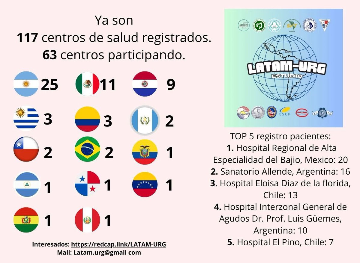 Seguimos creciendo! Ayúdenos a llegar a 150 centros! #cirugias #emergencia #latam #estudio #laparotomia