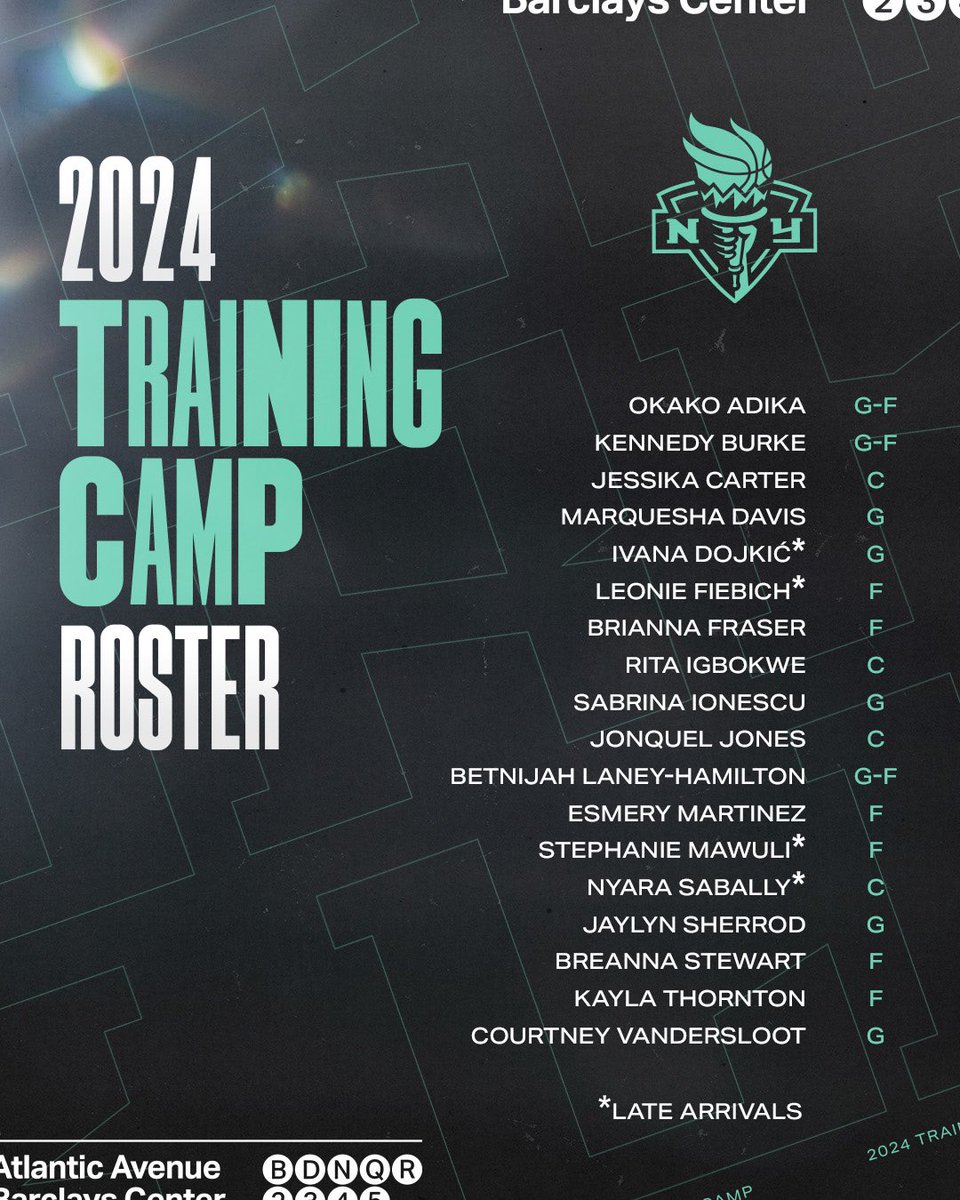 2024 training camp roster is HERE 🔋