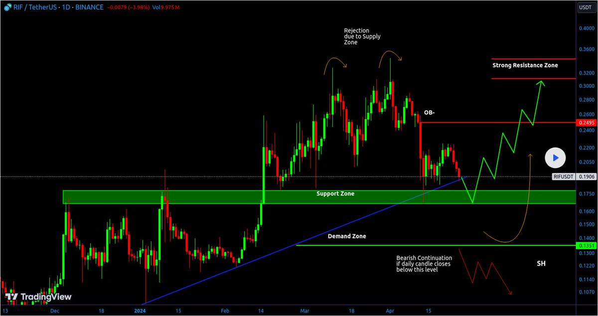 📈 LONG: #RIFUSD | $RIF by @TheCryptoSimon

🚀 Alert ! 🌟 @RifTechnology is on the brink of a major move, eyeing a leap from $0.185 to $0.324. Keep an eye on ascending support for bullish signals. Ready your trades! 💼 📈 🌐 ✨...

🔍 Find trends: t.me/IceCryptoCharts