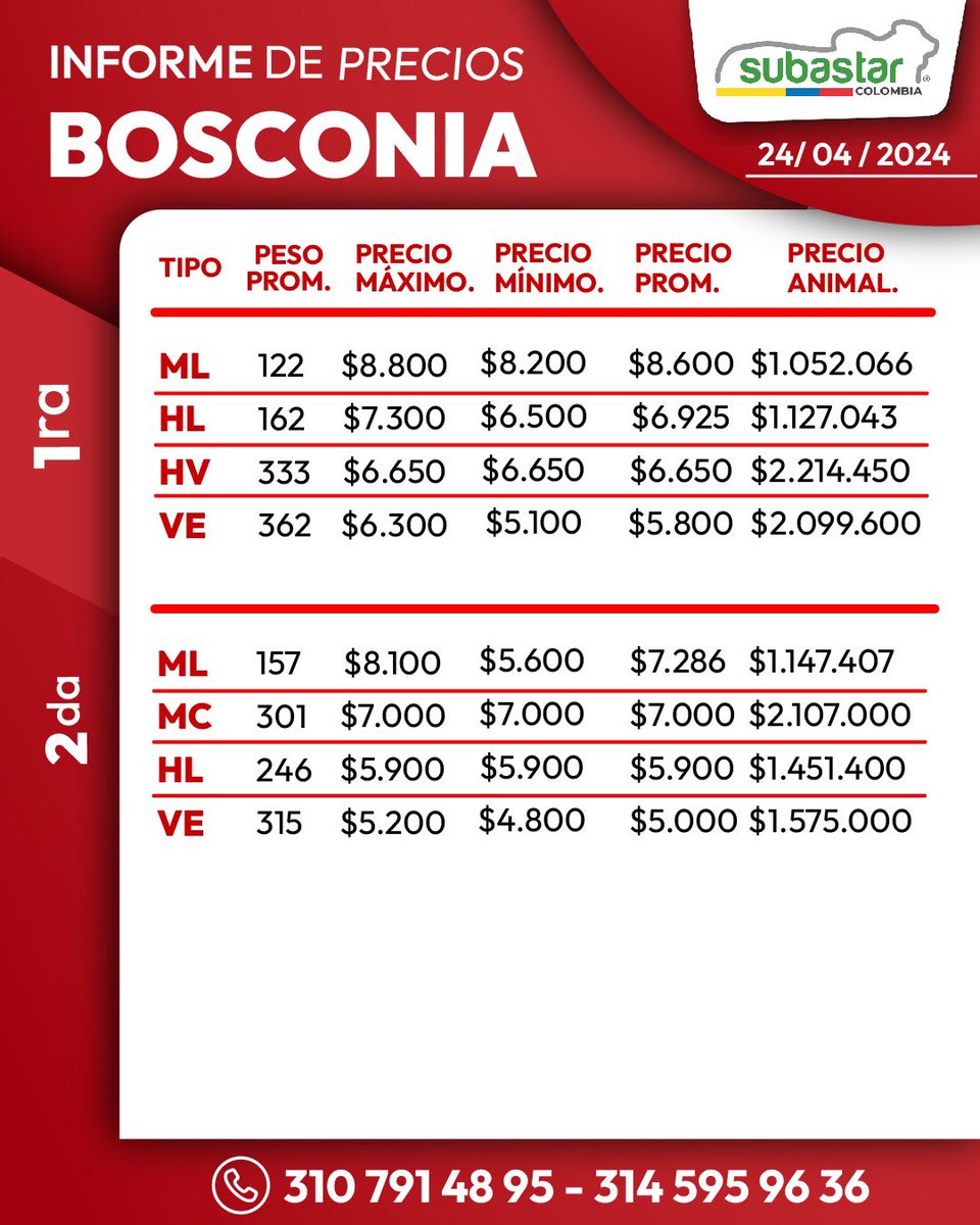 Subastar® tweet media