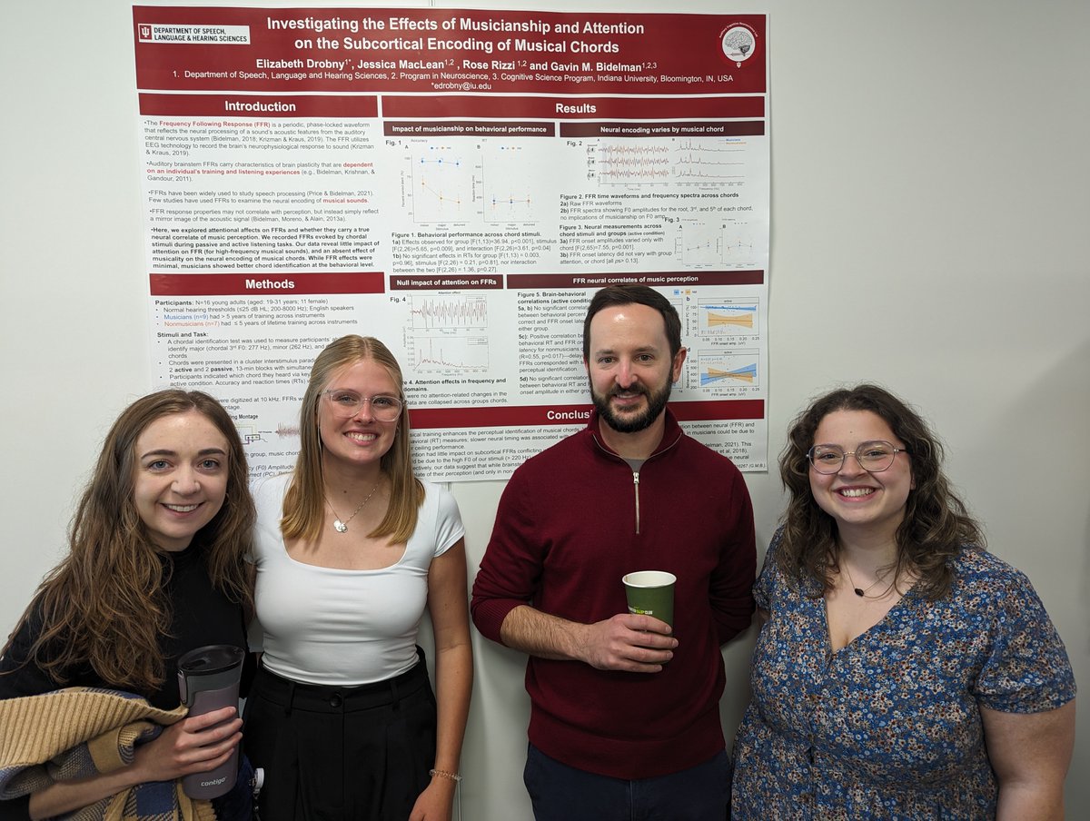 Bidelman Auditory Cognitive Neuroscience Lab (@bidelmanlab) on Twitter photo Thrilled to announce that Elizabeth Drobny <a href="/Edrobny23/">Elizabeth Drobny</a> won the SLHS Watson Research Award!! This award goes to graduating senior with the best senior honors poster. We will miss her in the lab! <a href="/iusphs/">IU Speech, Language and Hearing Sciences Dept</a> <a href="/IUB_PNS/">Indiana University - Program in Neuroscience</a> Thrilled to announce that Elizabeth Drobny <a href="/Edrobny23/">Elizabeth Drobny</a> won the SLHS Watson Research Award!! This award goes to graduating senior with the best senior honors poster. We will miss her in the lab! <a href="/iusphs/">IU Speech, Language and Hearing Sciences Dept</a> <a href="/IUB_PNS/">Indiana University - Program in Neuroscience</a>
