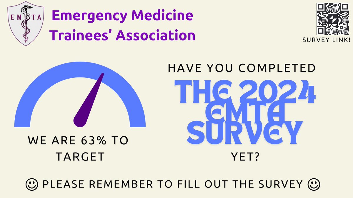 #EMTAsurvey2024 response is 63% to target! Thank you again to everyone who has completed the survey! If you have not yet completed it, pretty please do it today! Your feedback can prove invaluable in advocating for parity. Survey link - bit.ly/emtasurvey2024