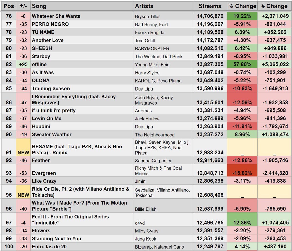 StatsSpotify tweet picture