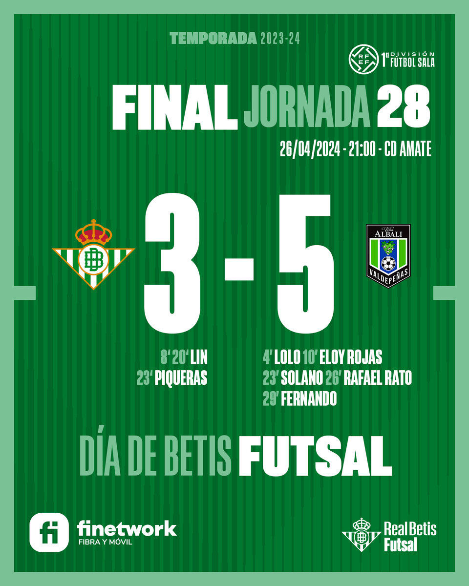 40' ⏱⚽️ Final del partido

#RealBetisValdepeñas #PrimeraDivisiónFS