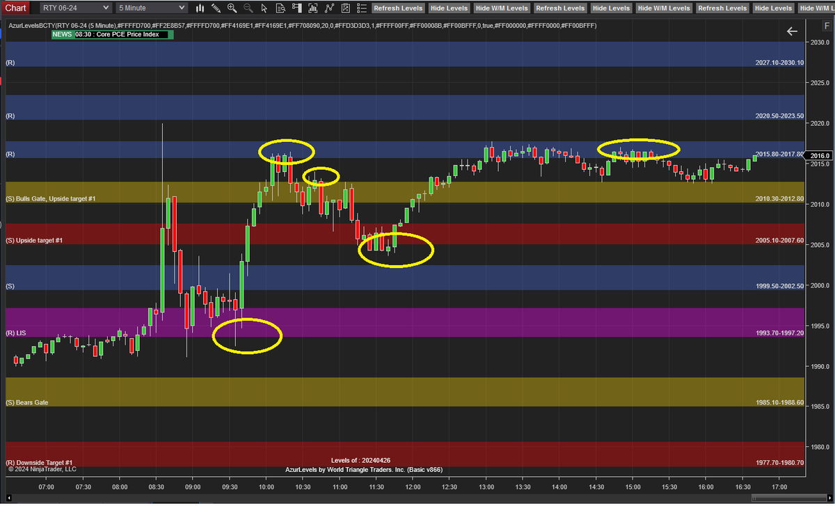 AzurProfitTRDNG's tweet photo. #AzurAutoBot &amp; #AzurAlertBot targets hit!

#ES_F as Bulls Gate held it 🚀

#GC as Bulls Gate failed📉to LIS

#RTY as LIS held it 🚀up to Bulls Gate

#TradingEdge #AzurAlgo #SimplifyYourTrading @azur_wtt https://t.co/TSjz14ck7W