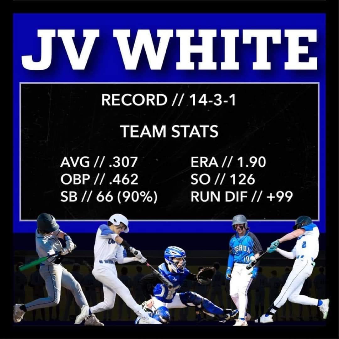 Freshman season offensive stats:
72 PA / .461 BA / .583 OBP / 1.103 OPS / 14 SB/ 15 BB / 2 SO