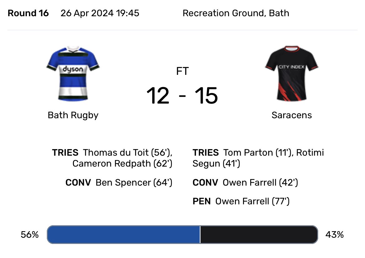 An impressive win for @Saracens in Bath as they move up to 2nd in the Premiership 📈💫 #PremRugby