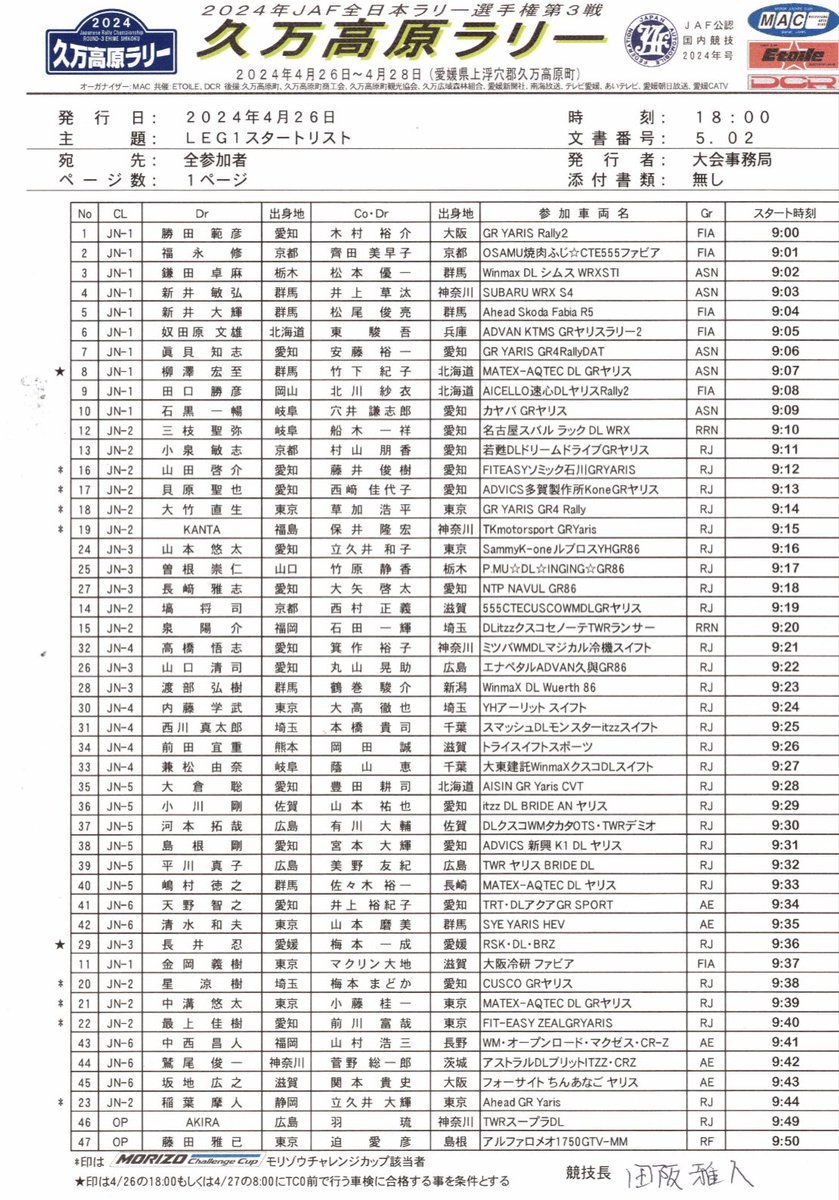 久万高原ラリー本日より競技日✨ スタートは9:00～ 位置情報（RallyStream） rallystream.net/jrc/2024/rd3/ 速報 gako.jp/mac/result/ind… 速報が動き出すのは10時すぎかな？ 現地に来れないラリーファンの皆様。 応援よろしくお願いします！ Rally Team AICELLO Car.no9コドライバー