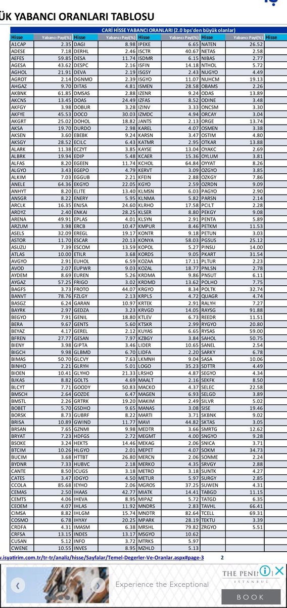 Yabancı oranı %2'nın ustunde olan hısseler

 #thyao #sasa #pgsus #ulas #asels #indes #sokm #vbtyz #oyyat #silvr #genil #borsk #trcas #yeotk #tknsa #akbnk #ercb #bsoke #sanko #pkent #asuzu #yesil #coem #ttkom #barma #klkim #tsgyo #lider #zoren #tuclk #kervn #alka #kaplm #XU100 
👇