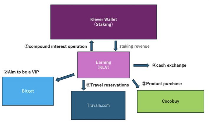 Today we have sent an Airdrop of #KLV to the Holders of #CCB, Soon we will send another Airdrop of #DVK you still have 6 days to buy #CCB
$KLV #KleverFam #KleverWallet #Cocobuy 

rarecanvas.art/launchpad/ccb-…