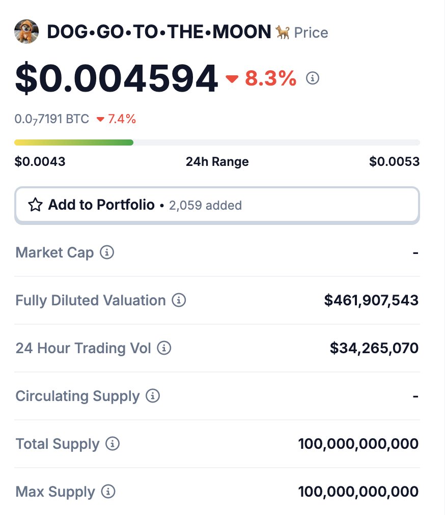 DOG•GO•TO•THE•MOON is now listed on @CoinMarketCap and @coingecko