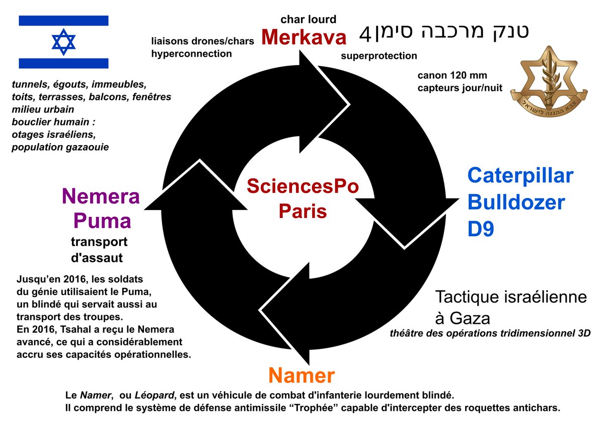 Vu les événements de #SciencesPo j'ai fait 2 infographies #Gaza #Tsahal #tactique #WarStudies #antisémitisme infographies gratuites