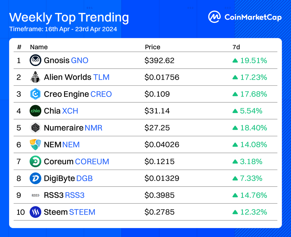 CoinMarketCap tweet media