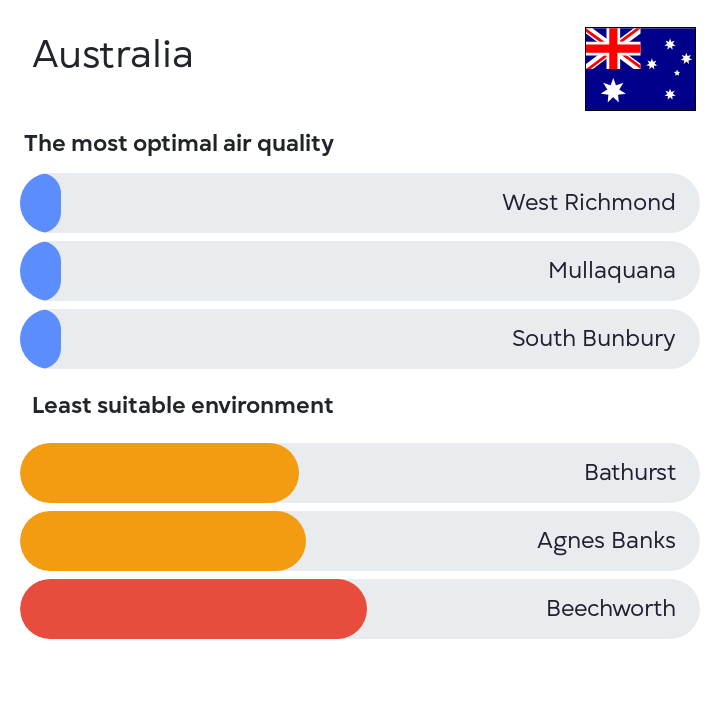 The #airquality in #Australia. The data is updated at the nebo.live/countries/Aust… #airpollution #nebolive