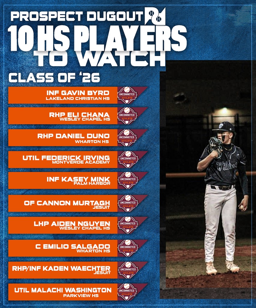 ⭐️ Class of 2026 Standouts from our HS Scouting Coverages⭐️ @gavinbyrd04 @eli_chana17 @danielduno23 @kaseymink18 @cannonmurtagh @salgadoemilio11 @kadenwaechter @themalachiwa17 - #HSbaseball #Uncommitted #ProspectDugout #PDscouting