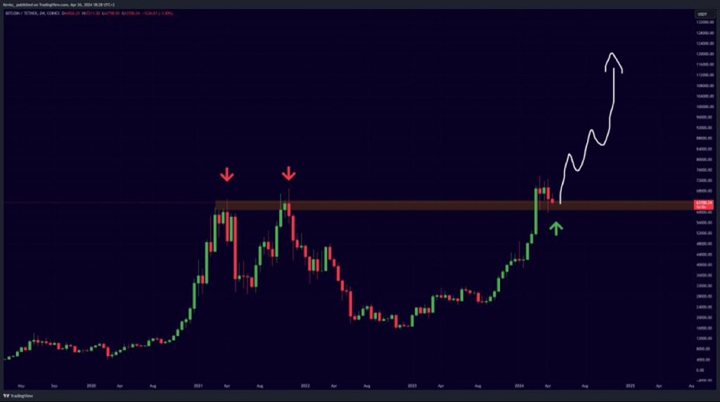 THIS IS THE TIME TO BUY #BITCOIN . I've said it so many times, and I will keep repeating it. Right now is NOT the time to get shaken out. Right now is the time to load up.