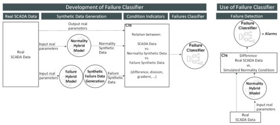 #mdpienergies #highlycitedpaper
 
Hybrid-Model-Based Digital Twin of the Drivetrain of a Wind Turbine and Its Application for Failure Synthetic Data Generation
👉 ow.ly/u4Zx50RoJIx
 
#windturbine #digitaltwin #hybridmodel #failurediagnosis