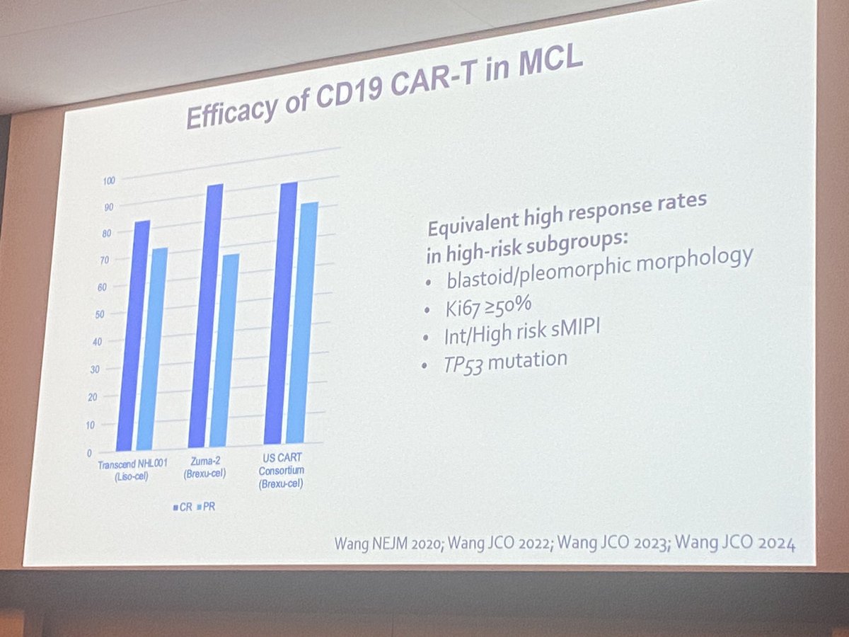 Great summary/ Management of high risk #MCL
#AnitaKumar 👏
How to identify?
MIPI-c
⬆️Ki67
TP53 mutation (poor outcome w chemo-immunotherapy/ASCT)
Complex cytogenetics
POD24

How to treat? Agents:
BTKi +/- Ab (+/- BCL2Inh)
CAR-T (XUMA-2, Transcend, RWE)
allo-SCT?
#MSKlymphomaCME