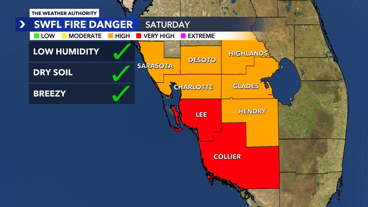 Happy Friday #SWFL! Looking to our weekend, I'm expecting warm, breezy and mainly dry conditions. It's looking great to get outside and enjoy, however, let's play it safe. Anything that ignites will have the potential to quickly spread with our gusty conditions. ~ Greg