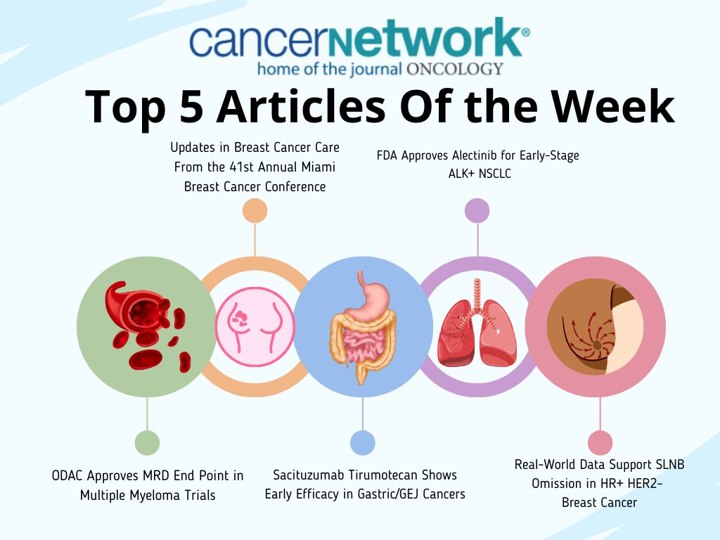 View our top 5 posts of the week: @US_FDA @FDAOncology @Neil_Iyengar @AACR 1. cancernetwork.com/view/odac-appr… 2. cancernetwork.com/view/updates-i… 3. cancernetwork.com/view/sacituzum… 4. cancernetwork.com/view/fda-appro… 5. cancernetwork.com/view/real-worl…