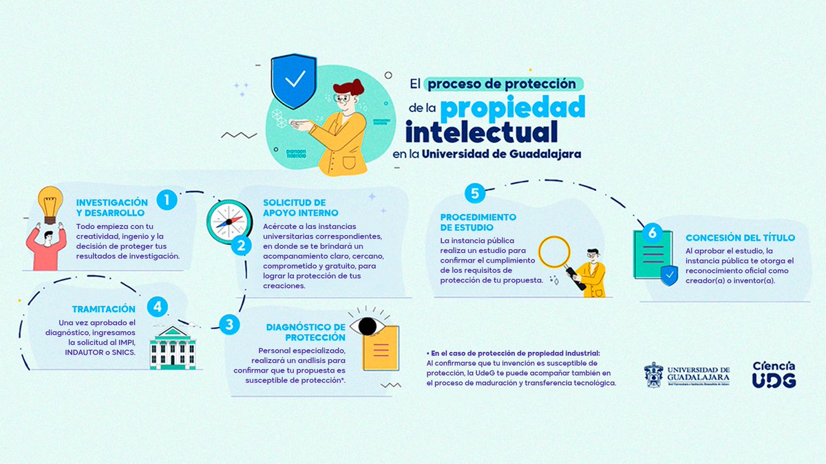 vaai_udg's tweet photo. Hoy nuestro Coordinador de Transferencia Tecnológica y nuestro Responsable de Asuntos Jurídicos de la #CGIPV, hablaron del panorama que se vive en la @udg_oficial y el mundo en la protección de la #PropiedadIntelectual.
📲Conoce más en: https://t.co/29q6VHzNic https://t.co/WEoSUu1W8P