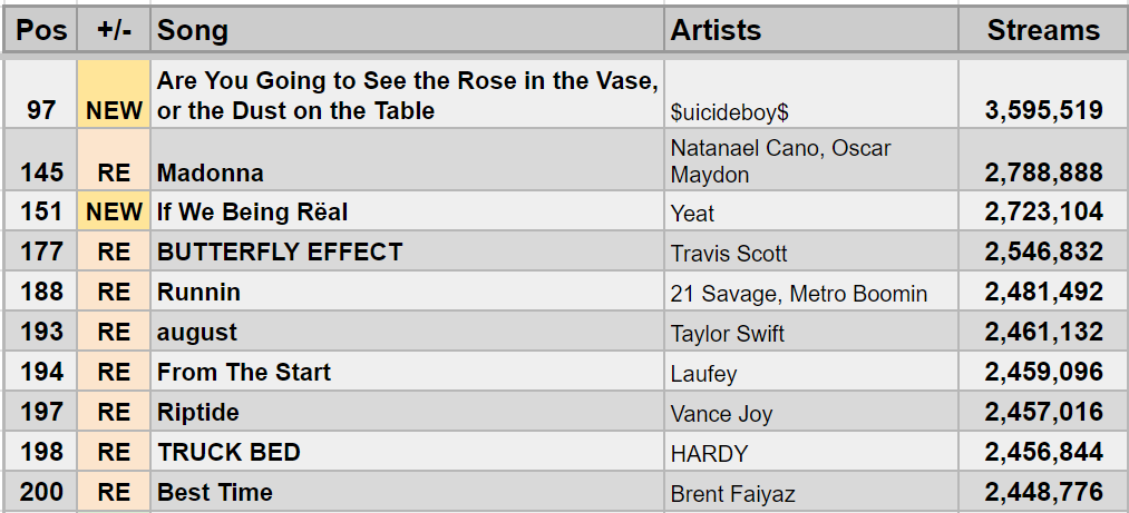 StatsSpotify tweet picture