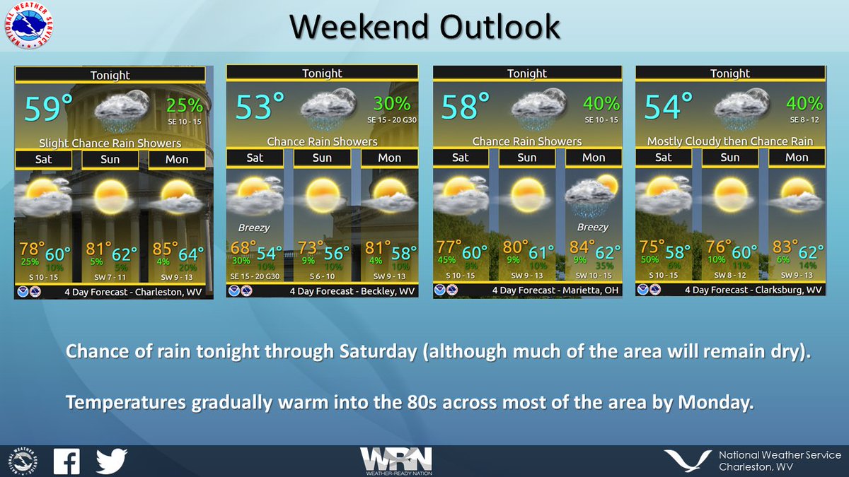 A chance of showers exists across the area this evening through Saturday. Much of Sunday should be dry, but it will be increasingly warm with high temperatures in the 80s by Monday. #ohwx #wvwx #kywx #vawx