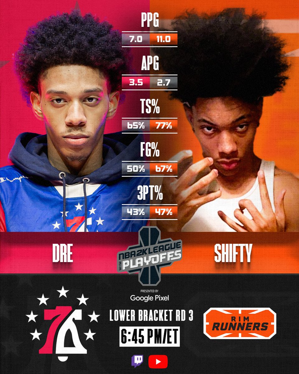 Dre (@HoodieDre_) vs Evil Dre (@SheLovesShifty) tonight on the NBA 2KL stage live from @DistrictEDC! ⚔: @76ersGC vs Rim Runners 🕕: 6:45 PM/ET (Broadcast starts at 6) 💻: twitch.tv/nba2kleague