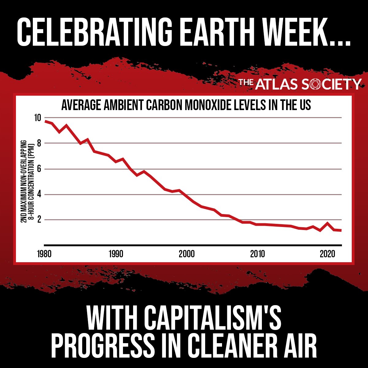 Socialism can't create a better climate #GlobalWarming #AynRand