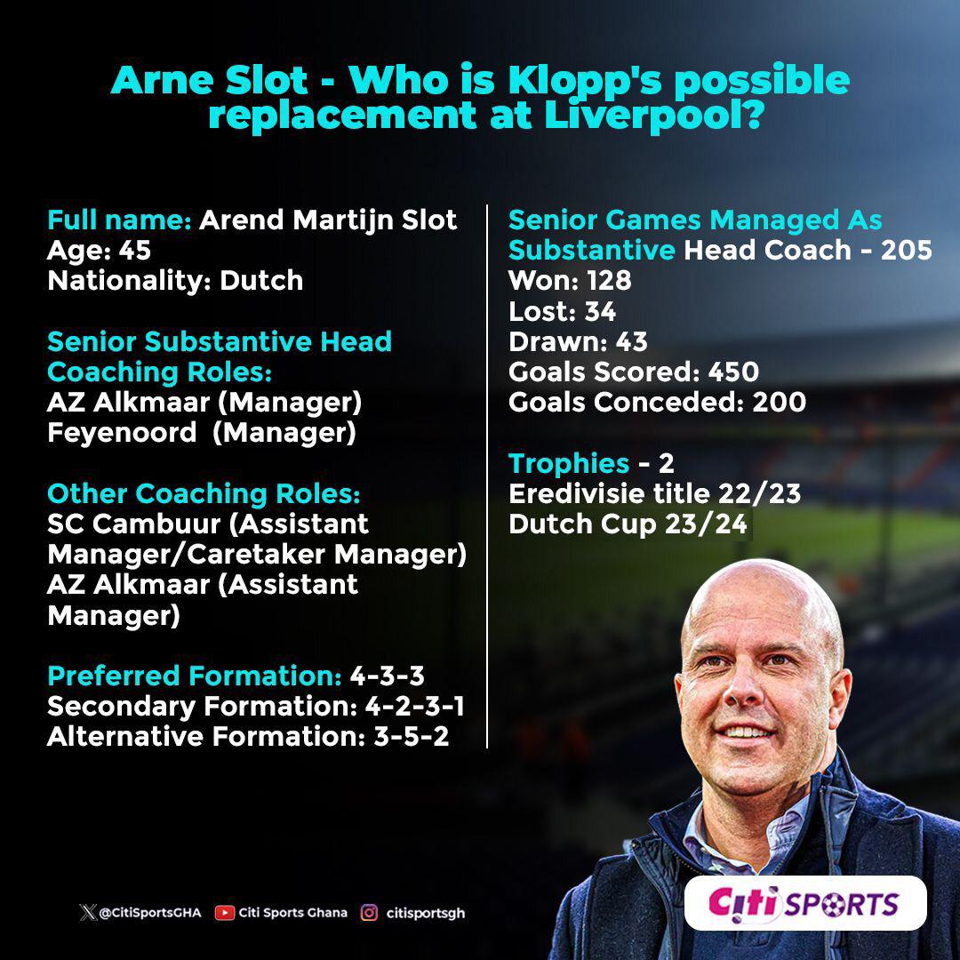 Arne Slot has confirmed that he is interested in taking over as Liverpool manager once Jürgen Klopp leaves at the end of the season.

We take a closer look at Klopp's potential replacement at Anfield.

#CitiSports #SportsPanorama