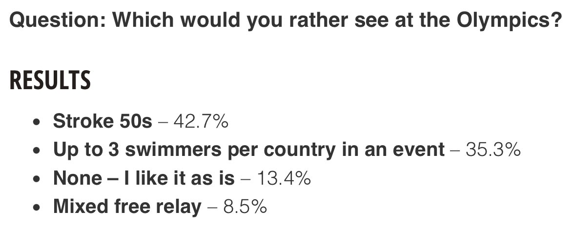 This is just a bad poll. It’s not that 42.7% want stroke 50’s, but 42.7% of what they’d rather see out of a set of options. Out of alllll the options? None. Then, mixed free relay. Stroke 50s 👎👎👎