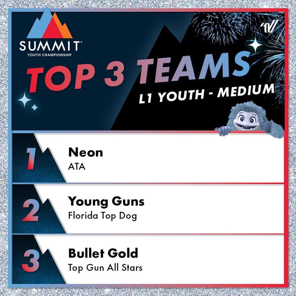 #YouthSummit #cheer #cheerleading #champs #undefeated