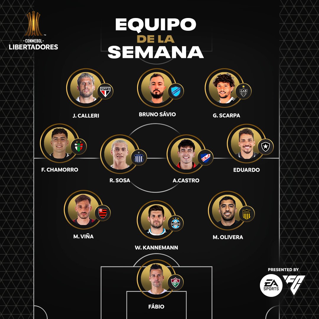 Alexis Castro elegido en el 11 ideal de la Libertadores 👏👏👏

#UnMismoSentimiento 
#2años 
#ElClubGigante 
#GloriaEterna