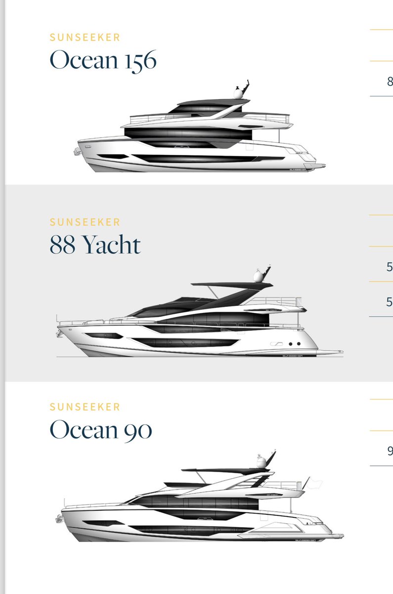For pricing & details contact via WhatsApp Lomond.yachts/douglas