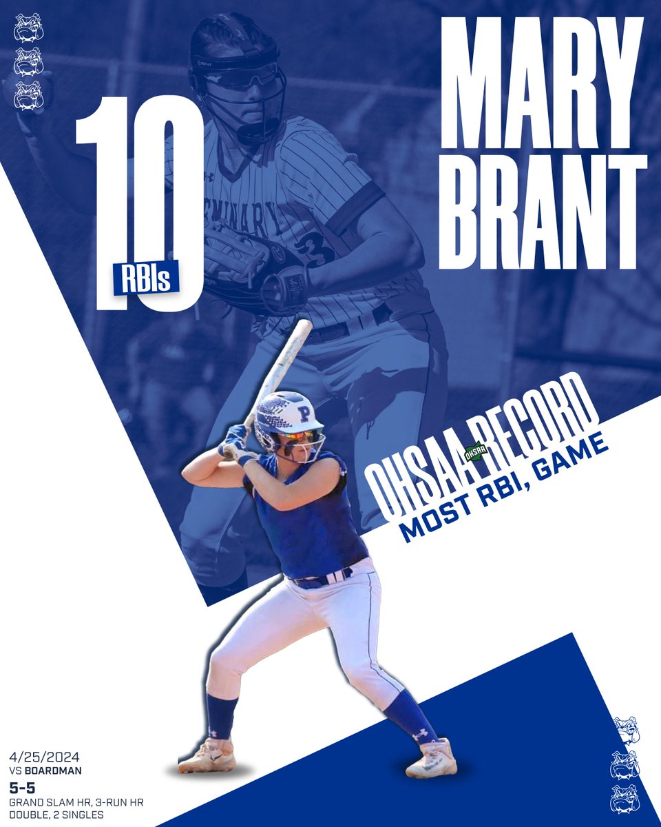 OHSAA RECORD - MARY BRANT - MOST RBI, GAME | LET'S GO, MARY BRANT! On 4/25/24 against Boardman, Senior Mary Brant went 5-5 with a grand slam, 3-run home run, double, and 2 singles. This places her in the OHSAA State Records!