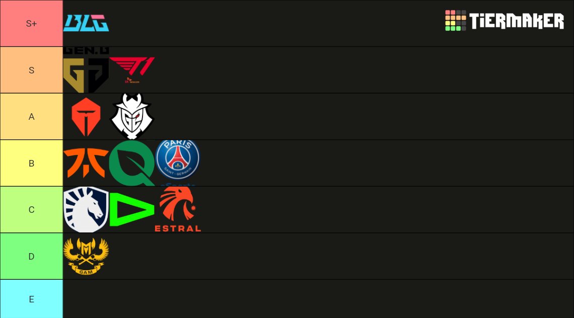 Wondered a lot if I should post this or not. If it turns out I'm close cool, if not I can learn from it. E is empty in case LEC loses to NA again.