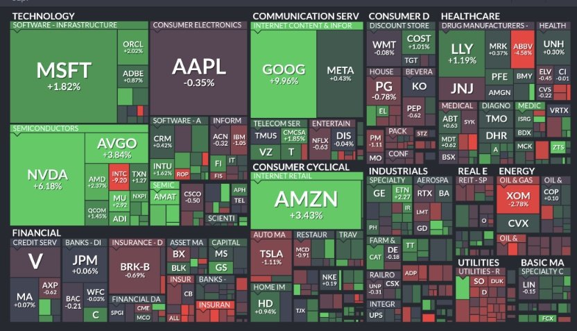 ☑️🇺🇸S&P500 $SPX MAG7（ $AAPL $TSLA 除く)にとって最高の週末📈
$GOOGL $AMZN $NVDA $MSFT