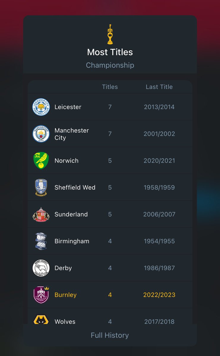 رسمياً ليستر سيتي يتخطى غريمه السيتي كأكثر نادي حصولا على بطولة التشامبيون شيب 🔥