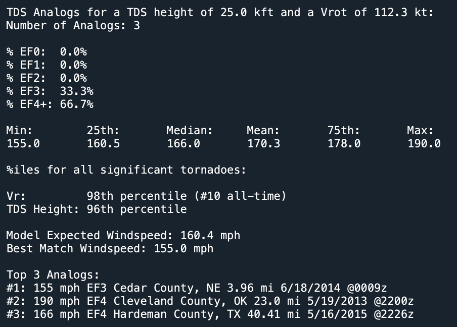 Not often that you see tornadoes with 110+ kt Vrot in a populated area, and even less often are those tornadoes any less than EF4+ intensity. The tornado that hit the western portions of Omaha earlier leaves little doubt as to how intense it truly was. #newx