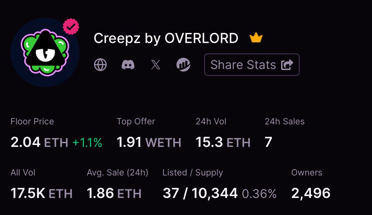 Emericote's tweet image. Floor is thin, 37 listed

Get yours before it’s to late ⏰ 

The clock is ticking..

@Overlord_xyz