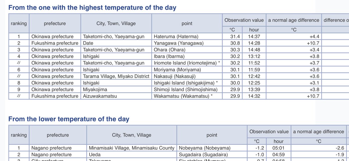 StabilizClimate tweet picture