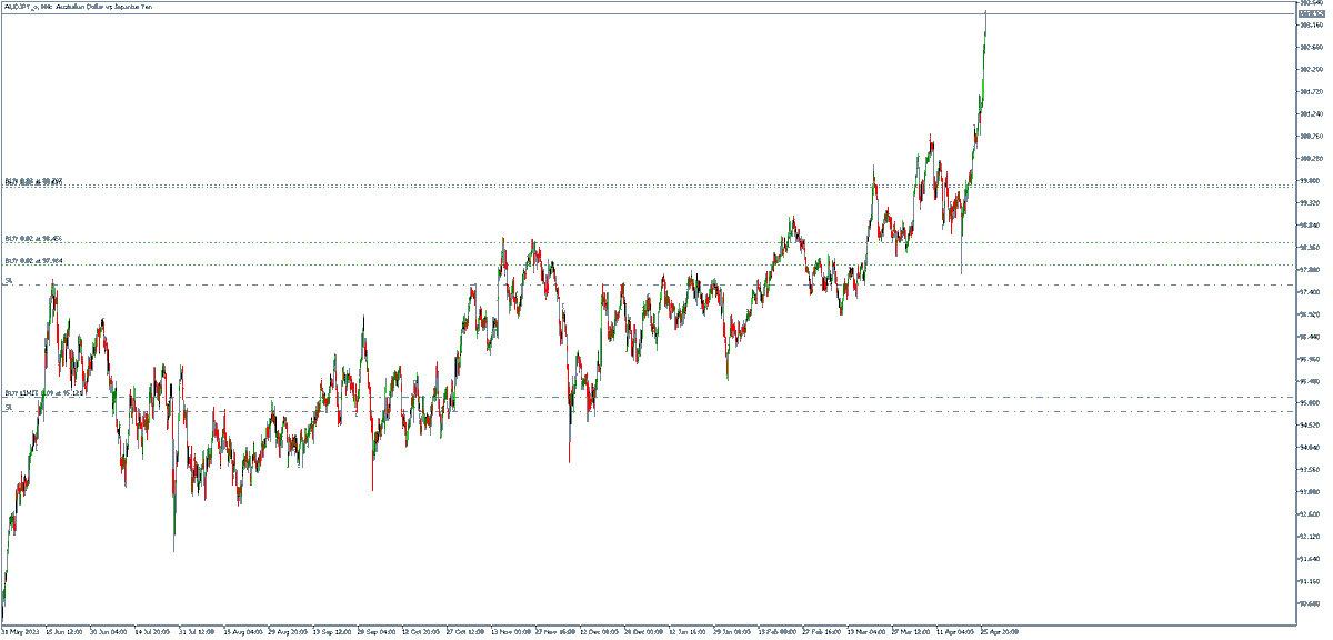 #audjpy